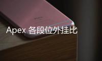 Apex 各段位外挂比例深度解析：从青铜到猎杀，作弊现象全方位揭秘